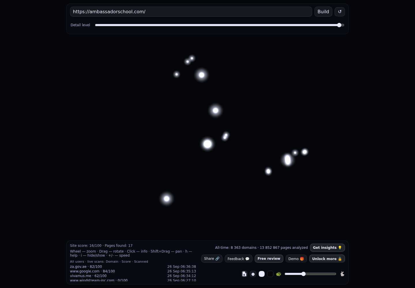 Ambassador School Dubai · RADAR_GRAPH