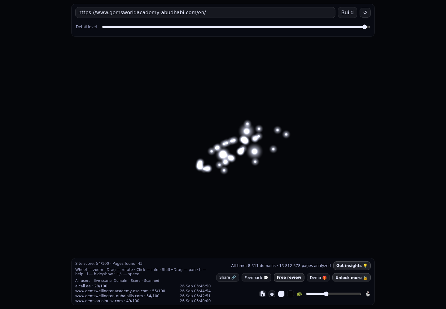 GEMS World Academy Abu Dhabi &middot; RADAR_GRAPH