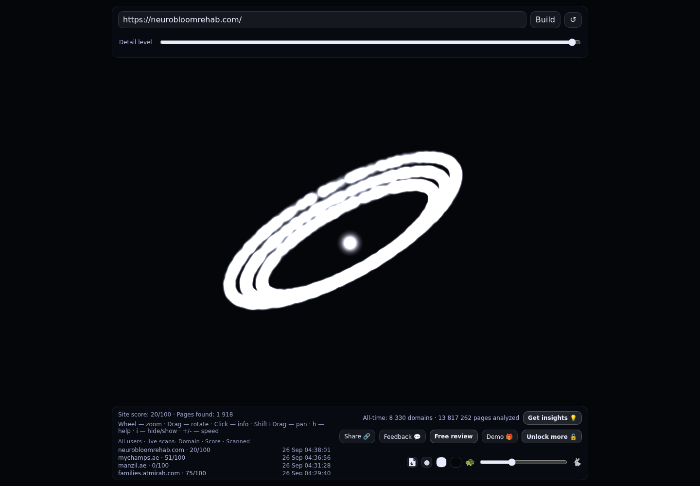 Neurobloom Rehabilitation Centre &middot; RADAR_GRAPH