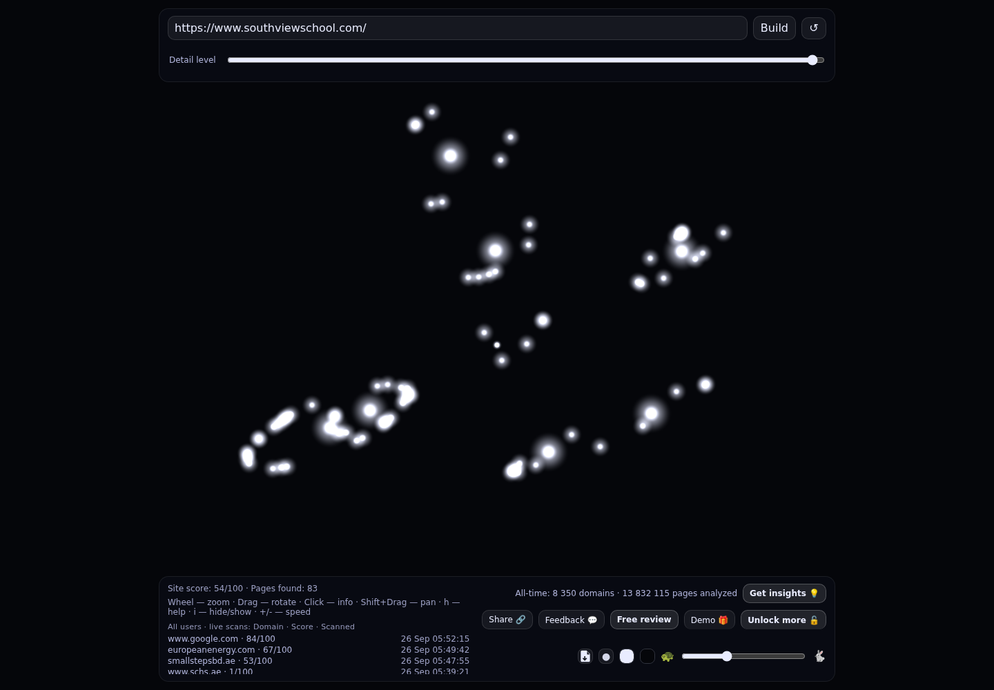 South View School &middot; RADAR_GRAPH