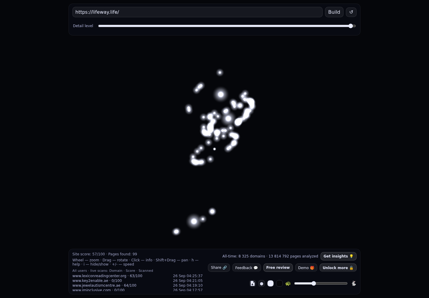 Lifeway Rehabilitation Center &middot; RADAR_GRAPH