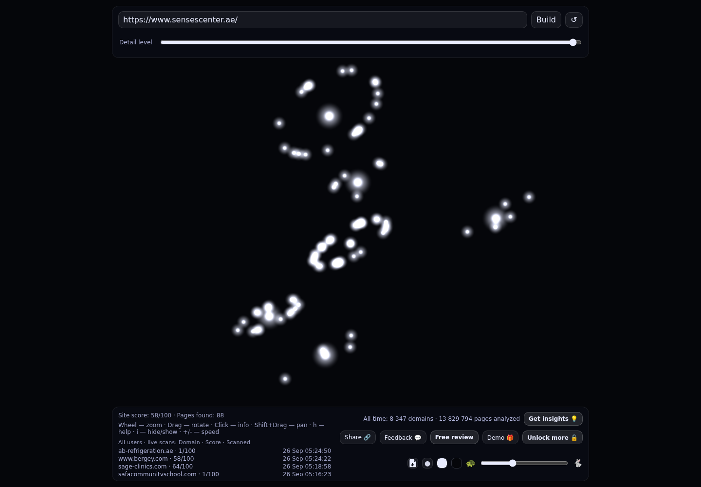 Senses Residential and Day Care for Special Needs &middot; RADAR_GRAPH