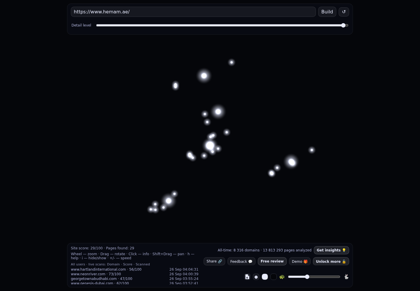 Hemam Learning Difficulties Center &middot; RADAR_GRAPH