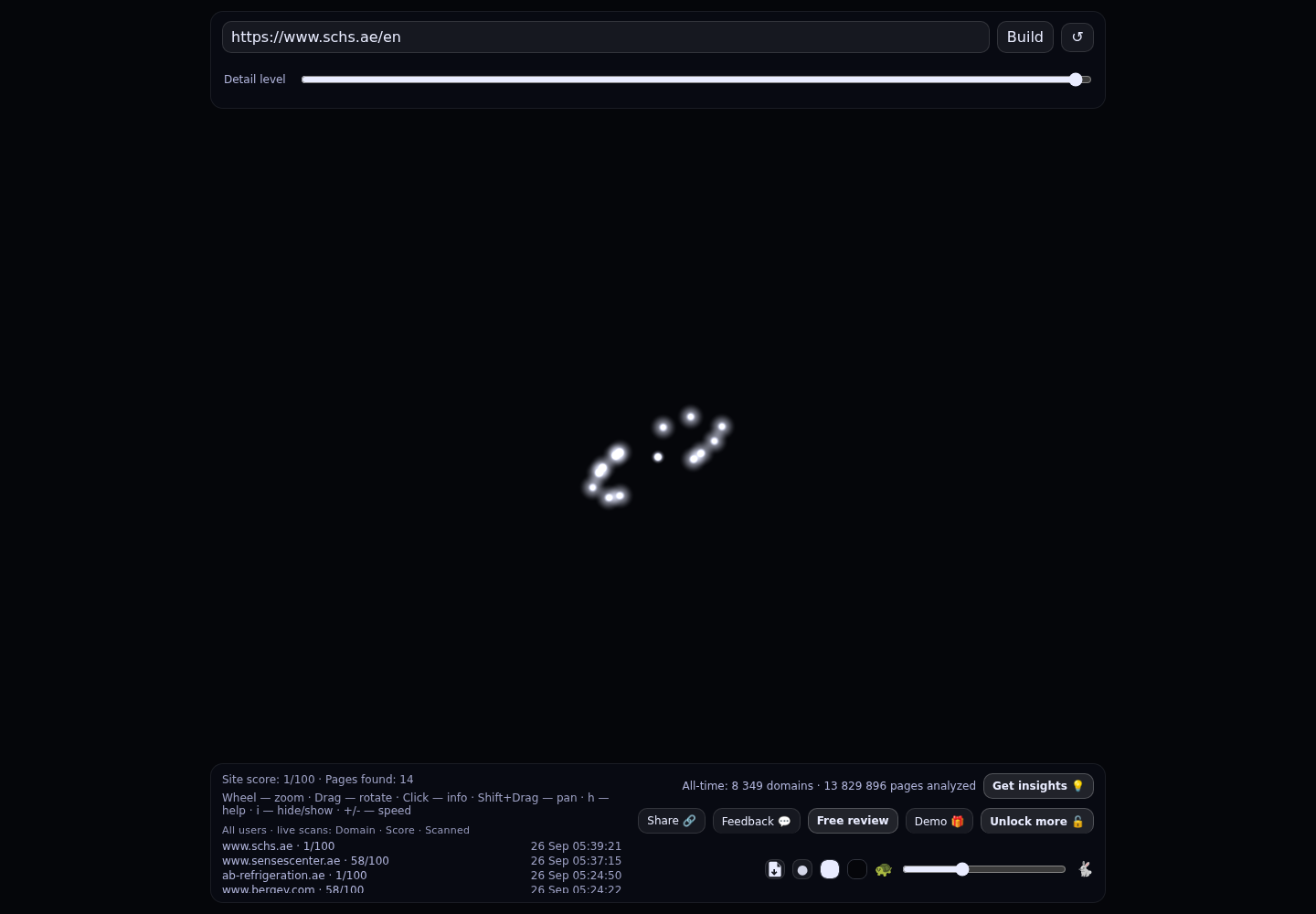 Sharjah City for Humanitarian Services &middot; RADAR_GRAPH