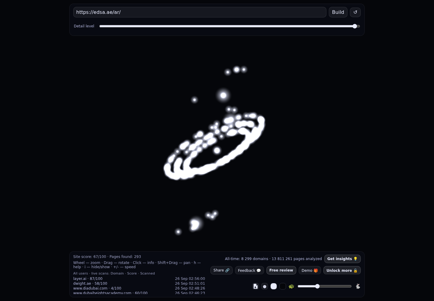 Emirates Down Syndrome Association · RADAR_GRAPH