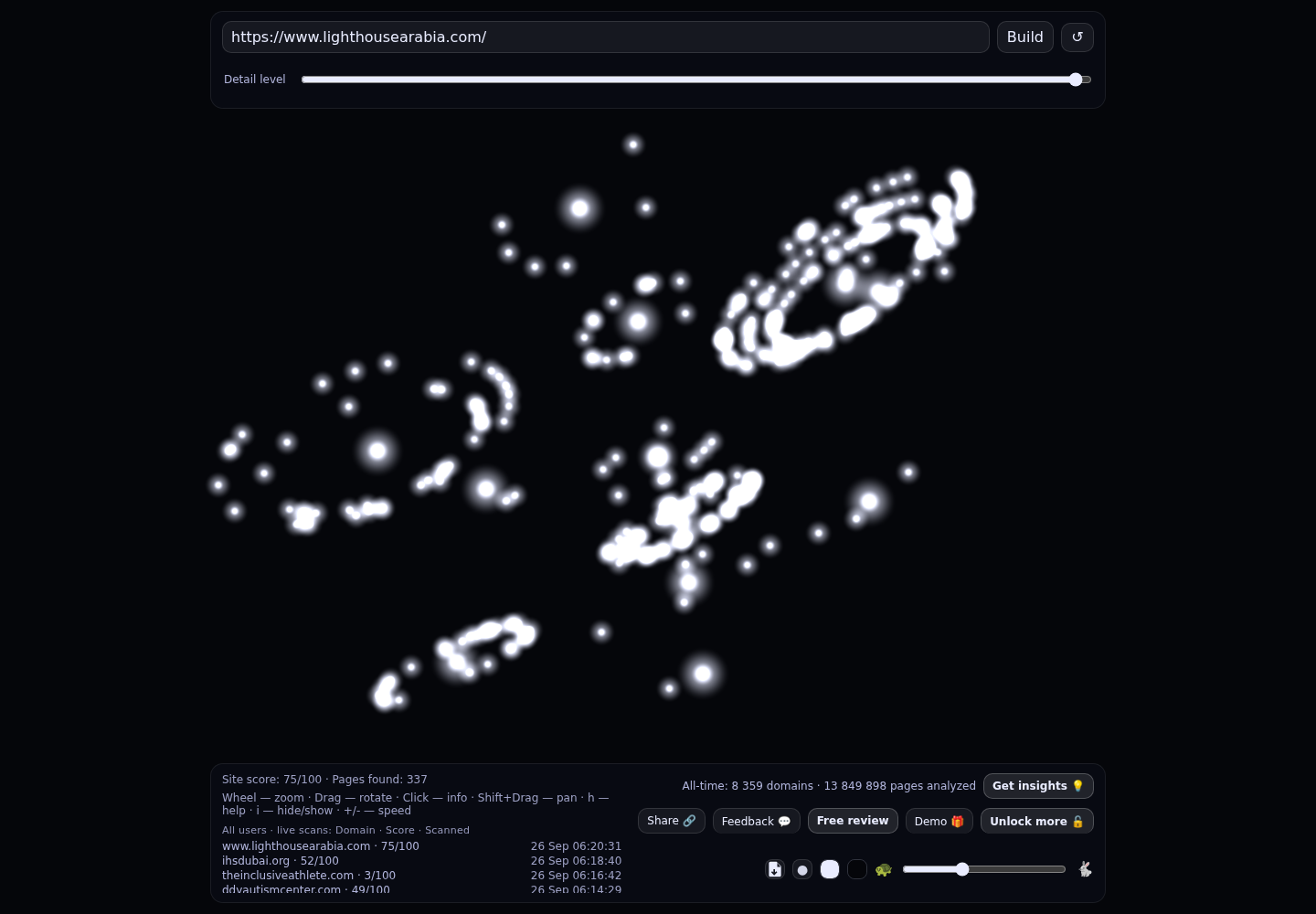The LightHouse Arabia &middot; RADAR_GRAPH