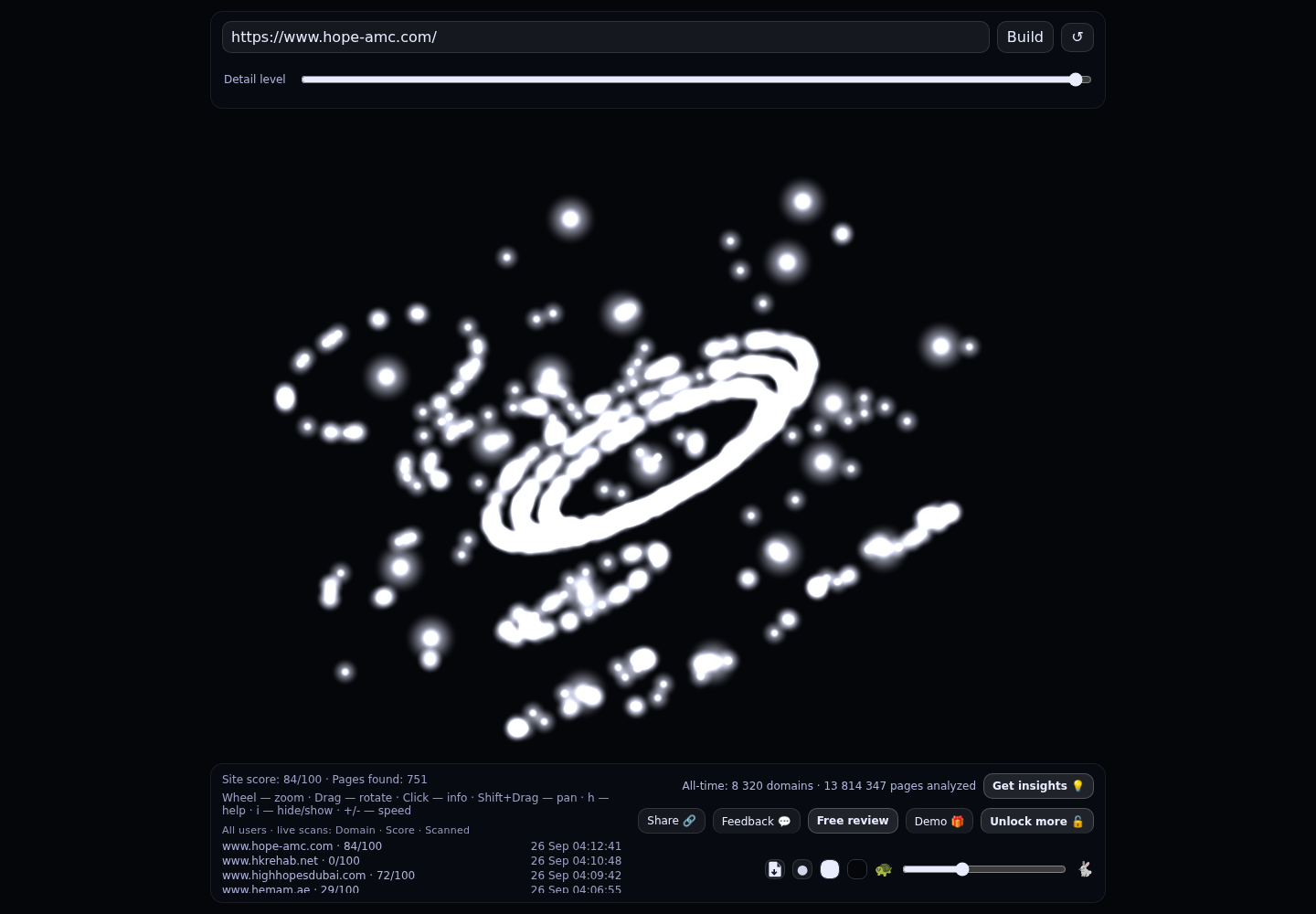 Hope Abilitation Medical Center &middot; RADAR_GRAPH