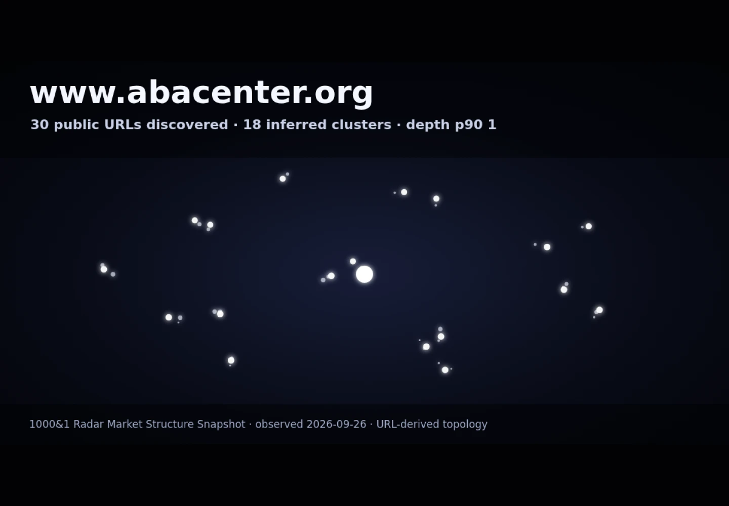ABA Center for Special Needs &middot; RADAR_GRAPH