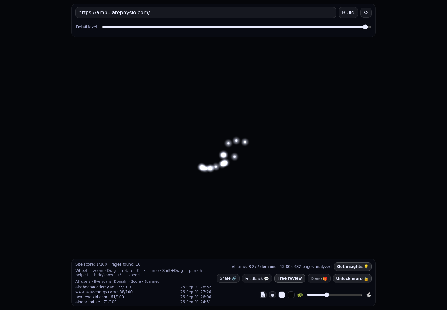 Ambulate Physio · RADAR_GRAPH