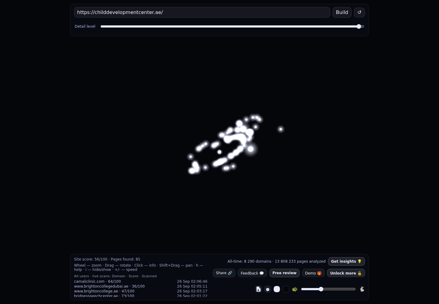 Child Development Center (CDC) &middot; RADAR_GRAPH