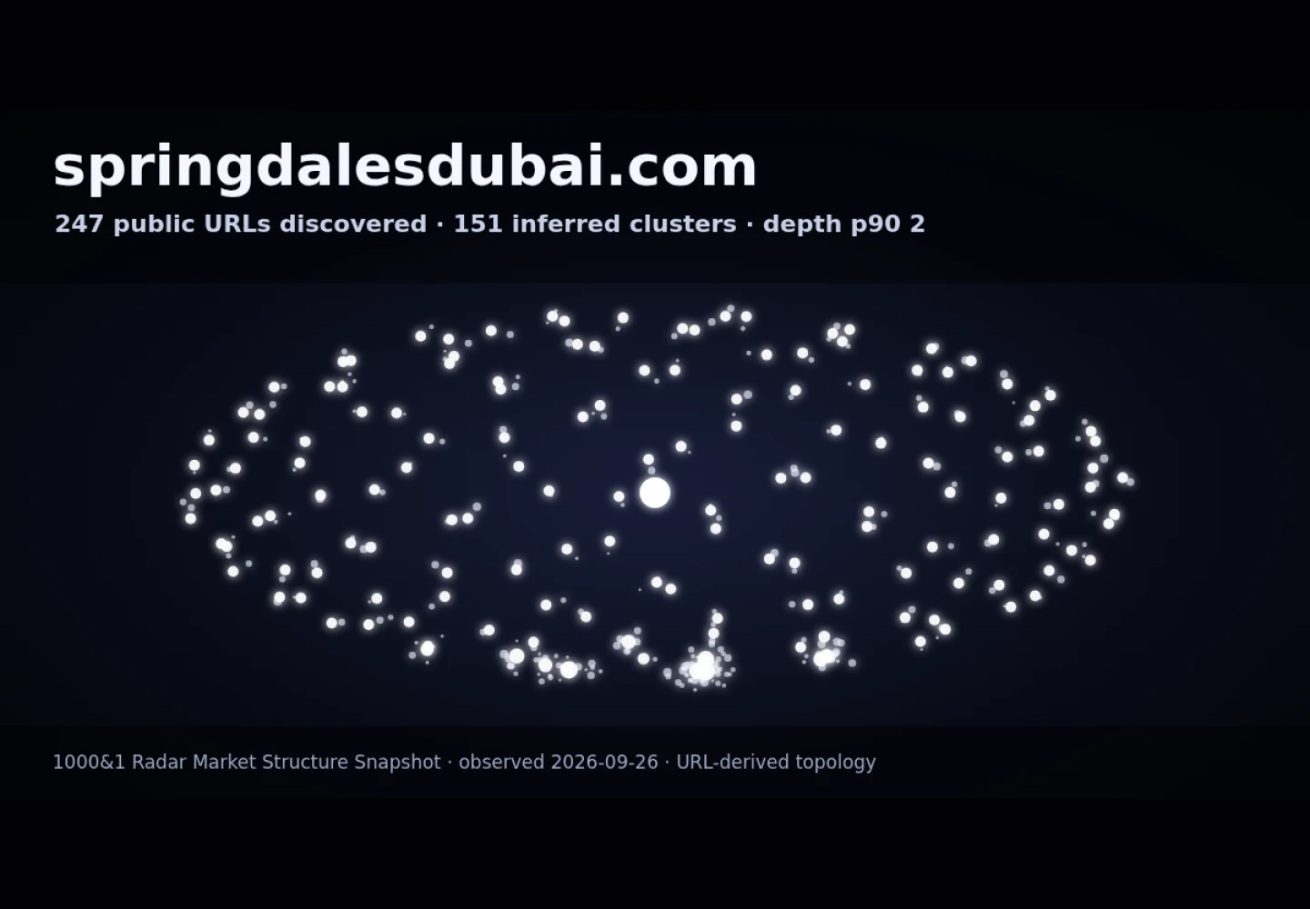 Springdales School Dubai &middot; RADAR_GRAPH