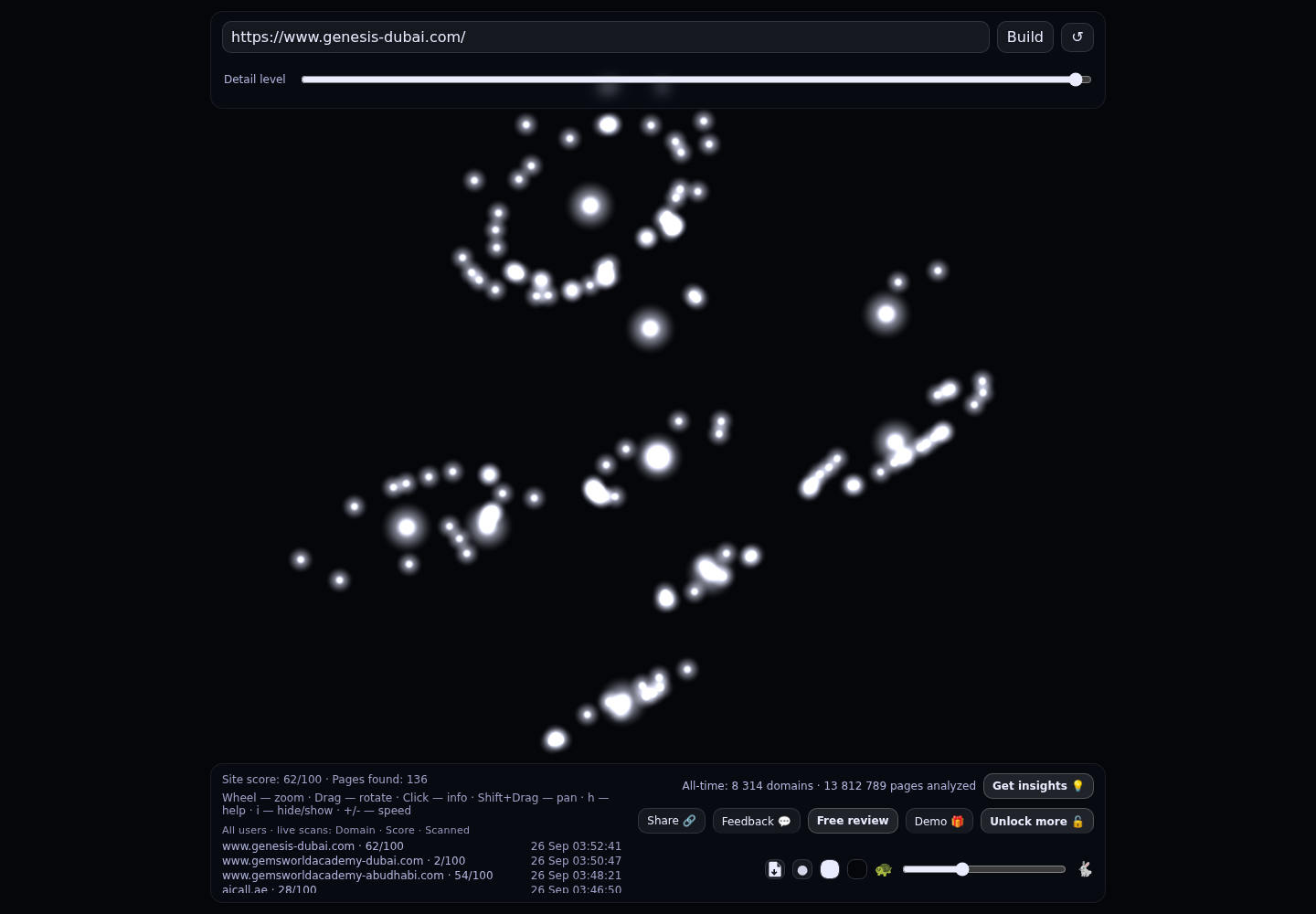 Genesis Healthcare Center · RADAR_GRAPH