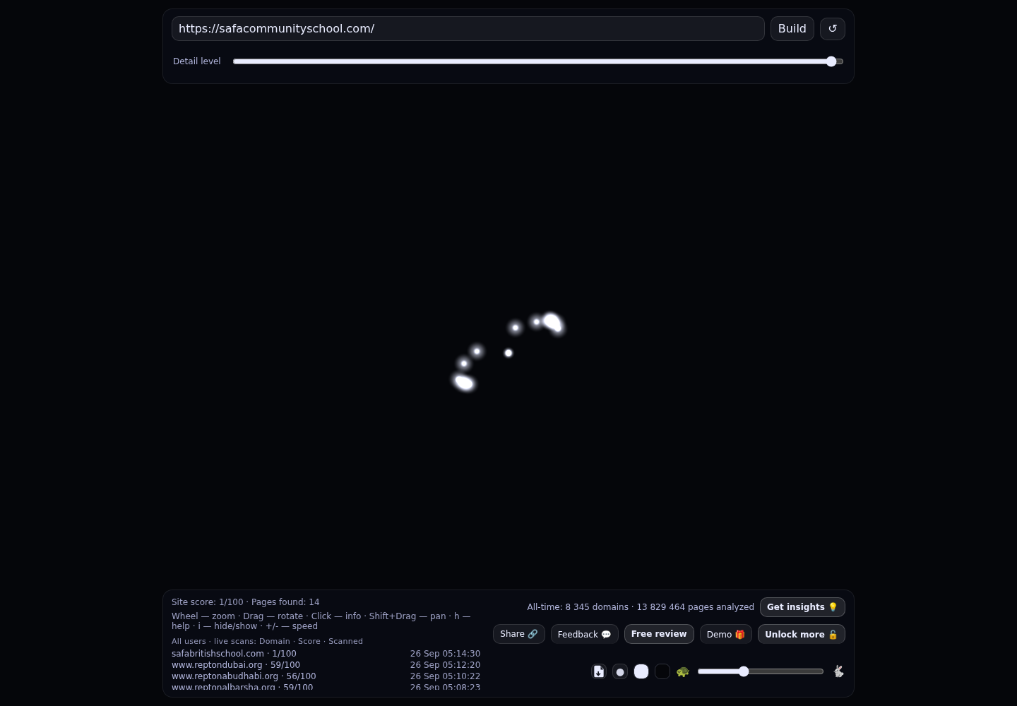 Safa Community School &middot; RADAR_GRAPH