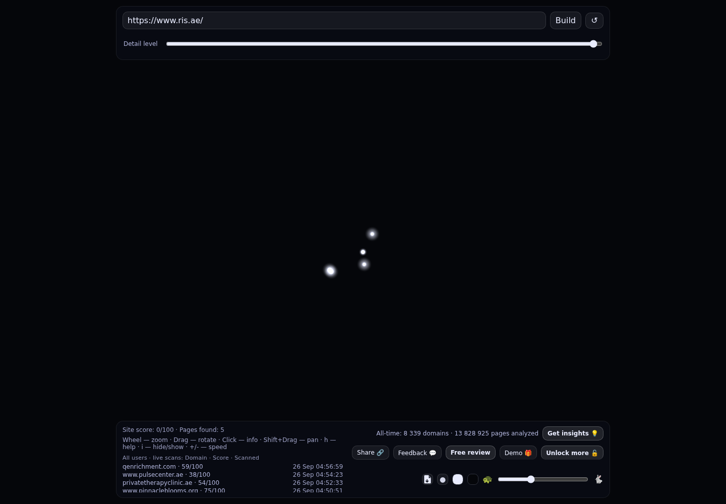 Raha International School &middot; RADAR_GRAPH