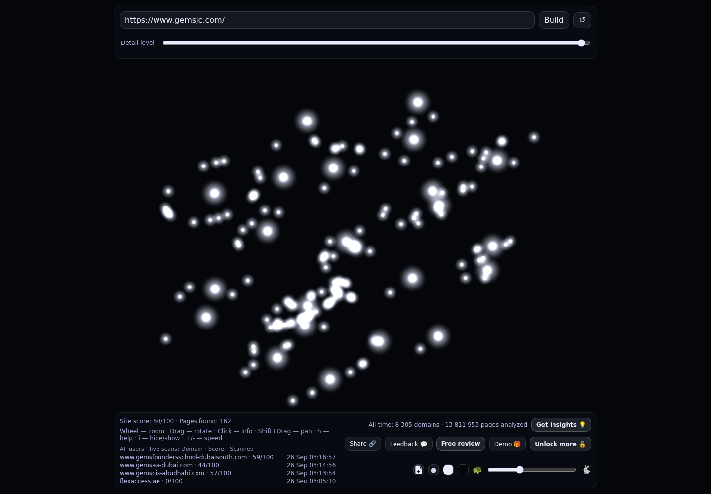 GEMS Jumeirah College &middot; RADAR_GRAPH