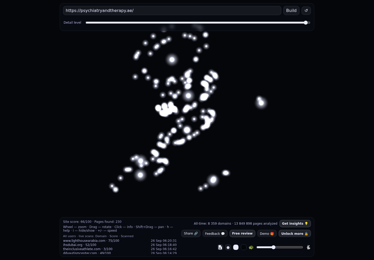 The Psychiatry and Therapy Centre &middot; RADAR_GRAPH