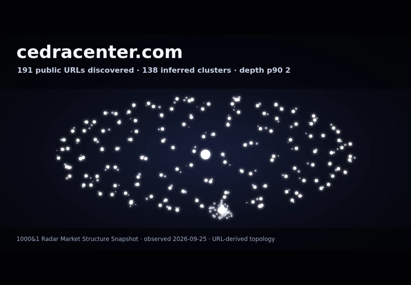 CEDRA Center &middot; RADAR_GRAPH
